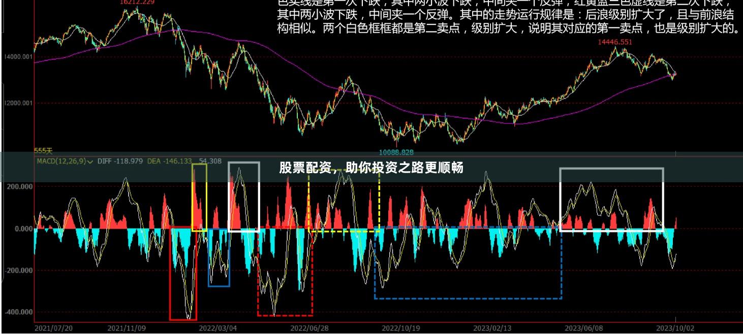 股票配资，助你投资之路更顺畅